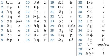 The-Mysterious-Armenian-Alphabet_